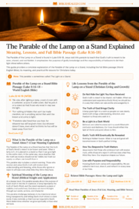 Parable of the Lamp on a Stand Infographic